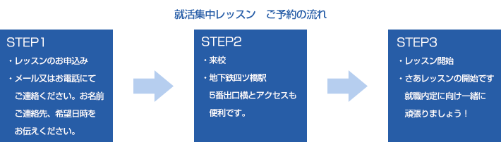 就活集中レッスン ご予約の流れ
STEP1
レッスンのお申込み
メール又はお電話にてご連絡ください。お名前・ご連絡先・希望日時をお伝えください。
STEP2
来校
地下鉄四ツ橋駅5番出口横とアクセスも便利です。
STEP3
レッスン開始
さあレッスンの開始です!就職内定に向け一緒に頑張りましょう!