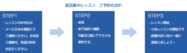 就活集中レッスン　ご予約の流れ

STEP1
	レッスンのお申込み
	メール又はお電話にてご連絡ください。お名前・ご連絡先・希望日時をお伝えください。
STEP2
	来校
	地下鉄四ツ橋駅5番出口横とアクセスも便利です。
STEP3
	レッスン開始
	さあレッスンの開始です！就職内定に向け一緒に頑張りましょう！
